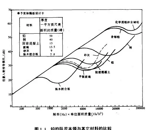 金屬相圖鉛錫實驗報告誤差分析：求 示波器使用——實驗報告的誤差分析
