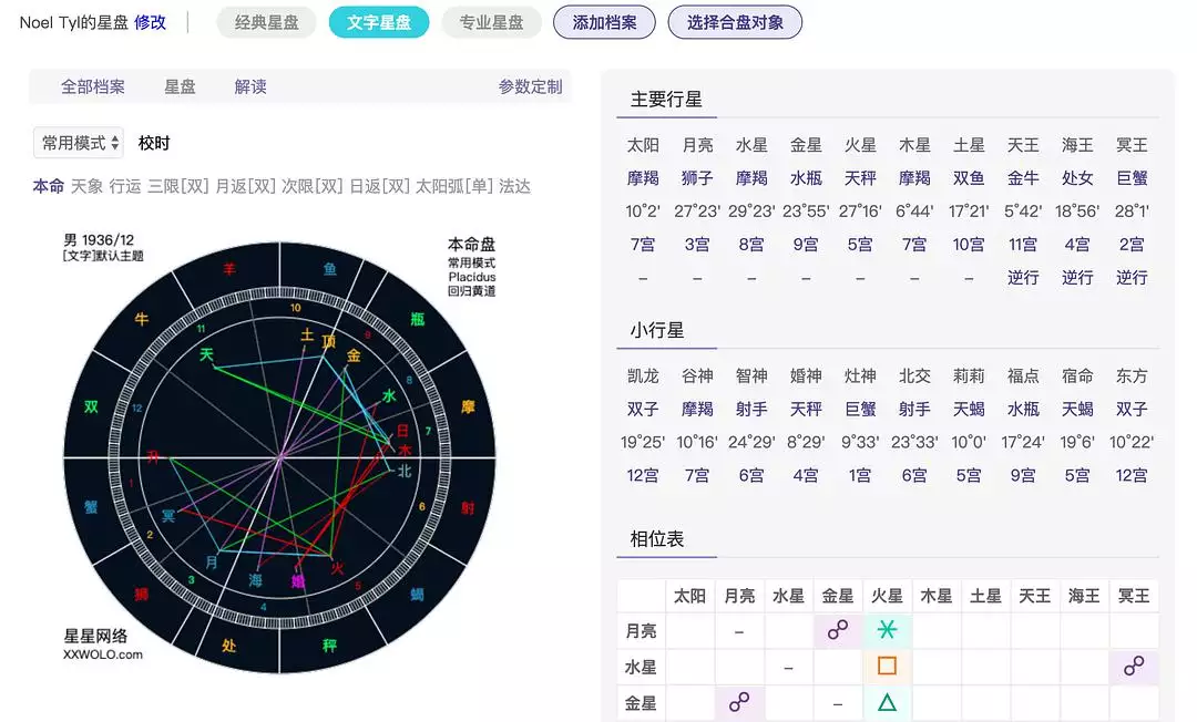 1、怎樣知道自己是什麼命格:怎麼查自己是什麼命