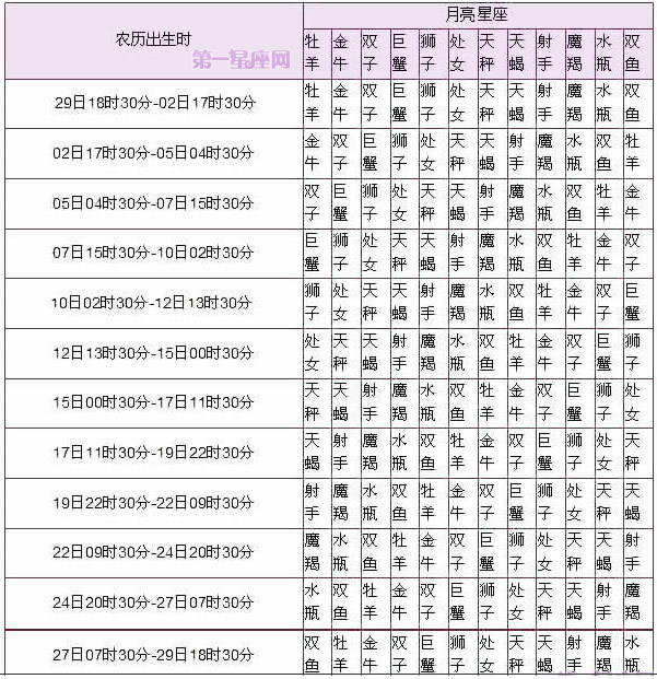 1、十二星座絕配表:求12星座配對完全版