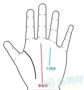 1、免費拍照看手相算命:免費拍照片看手相
