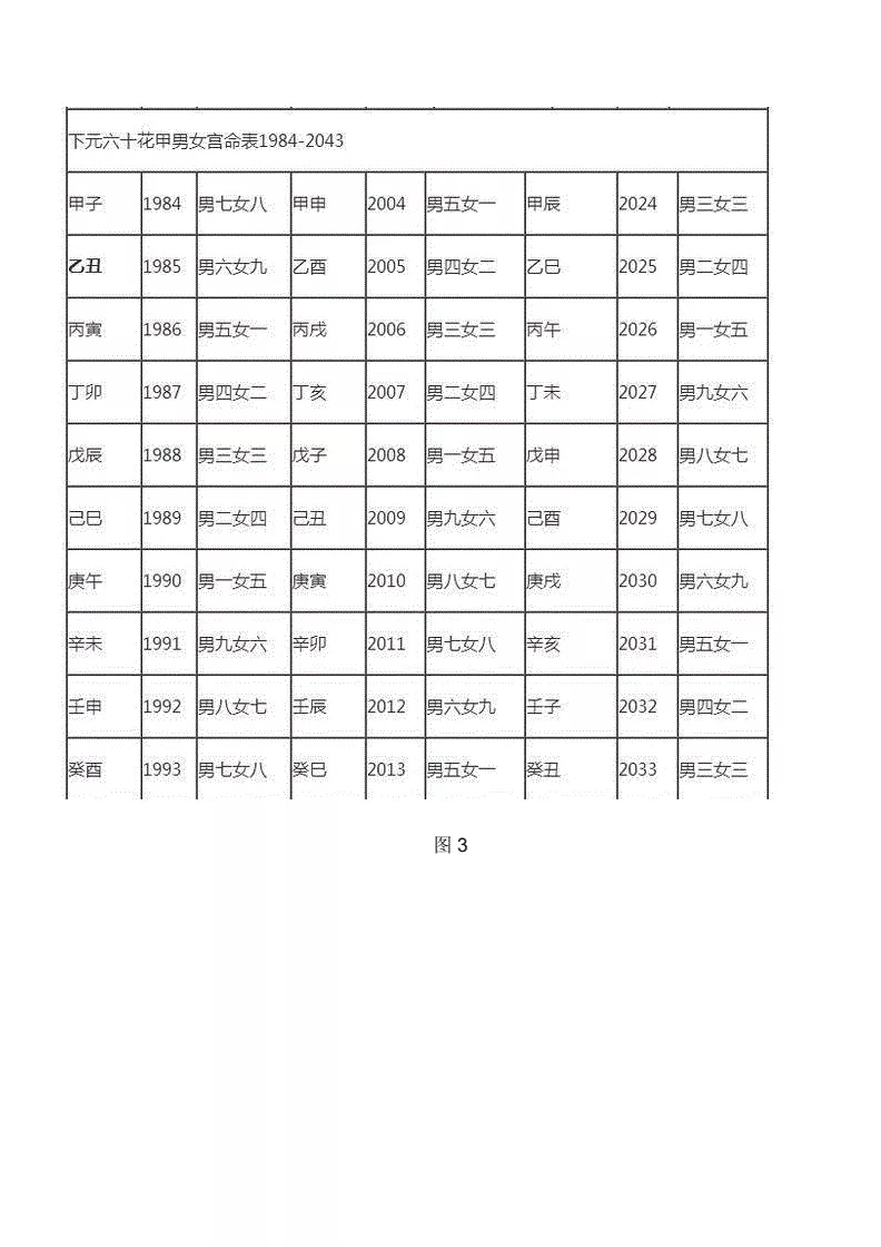 3、什麼是下等婚配:上中下三等婚配原理是什麼 怎樣的婚配最幸福(3)