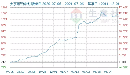 4、年3月6號出生男婚配:年出生的和什麼屬相婚配好