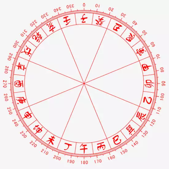 屬相看年份重要還是時辰重要：生肖是按年份還是按時辰
