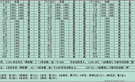 4、如何查自己是什麼命:怎麼判斷自己的命是屬於什麼五行的