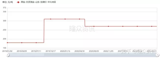 1、婚配稍晚中年得道是什麼意思:乘龍快婿什麼意思？乘呢？
