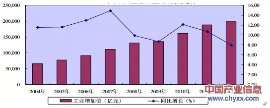 7、年有多少天:八月三十一到年六月二十八之間有多少天？
