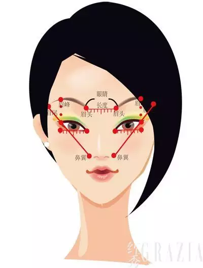 2、越來越輕的:學以後變瘦了,在學上怎麼解釋?
