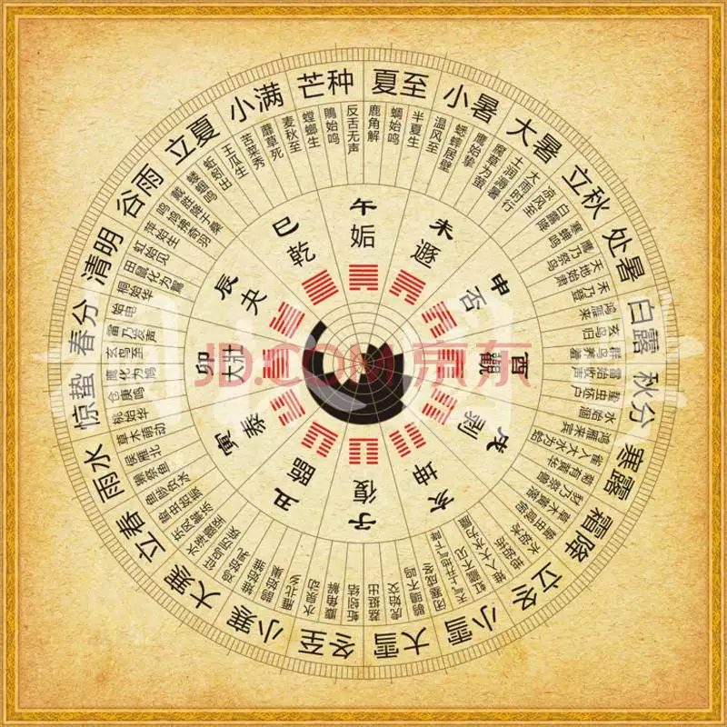 3、1～9数字風水中的含義:1～9数字代表的命運