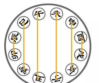 4、家裡人都說年齡相差六歲的人在一起不合適，生肖相衝，那要真的喜歡了，在一起了，結果是很不好的嗎？