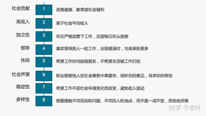 1、心理測試你適合從事什麼職業:剛做了一個職業測試測出我是操作者適合什麼樣的工作？