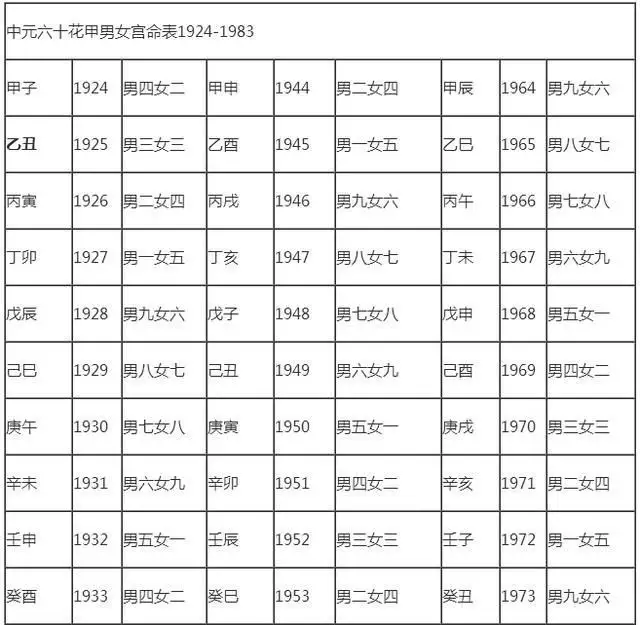 屬相婚配表屬狗的婚配：女屬狗的屬相婚配表
