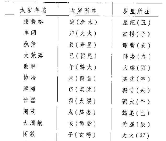 出生在天干地支的屬相：十二生肖跟天干地支的關係是啥