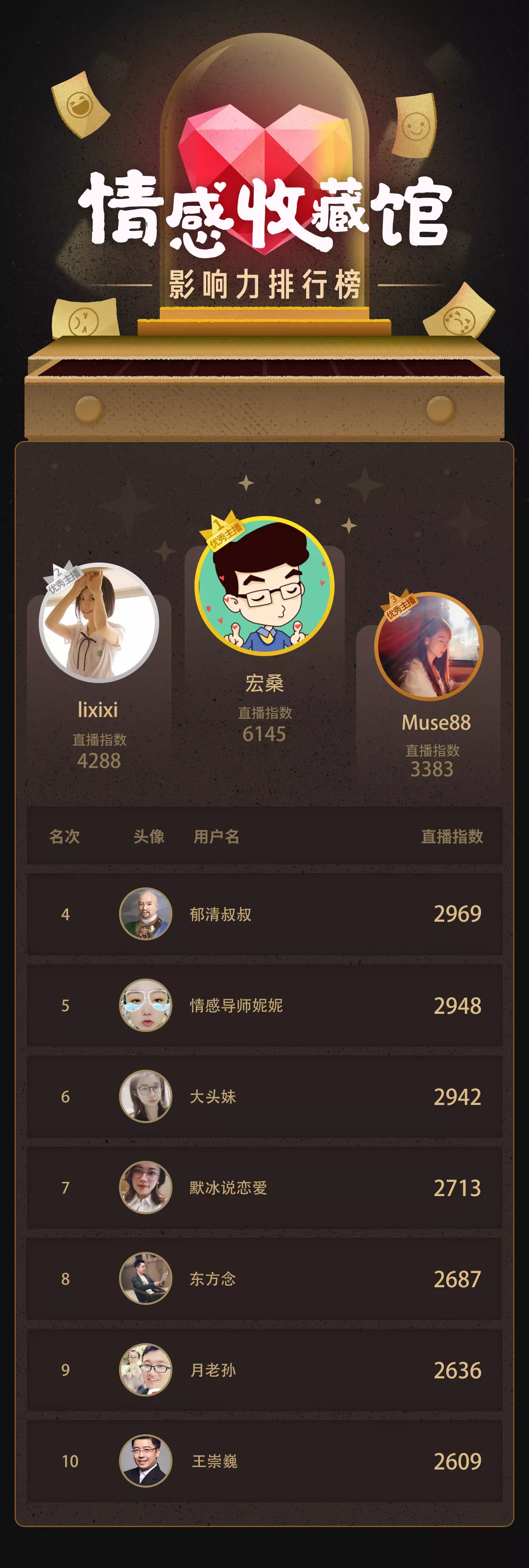 4、婚配情緒主播在線直播:情緒主播怎樣直播