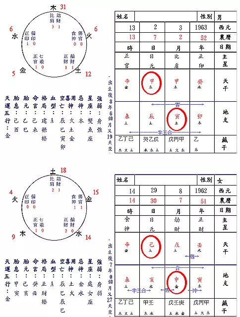 4、三刑刑出大貴人條件:三刑見災和三刑遇貴