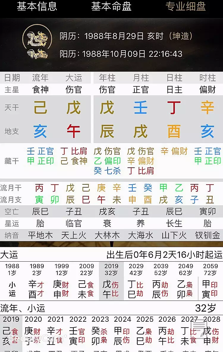 3、化解婚煞步驟:破駁婚煞最簡單的方法