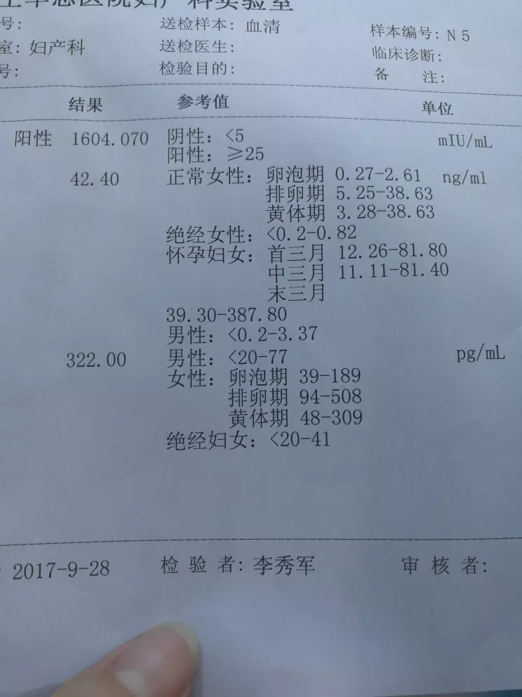 多久血檢可以查出懷孕：需要幾天通過血液檢查是否懷孕