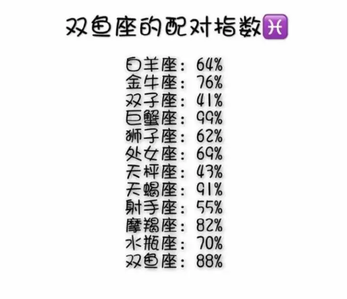 4、名字配對指數:姓名緣分配對指數
