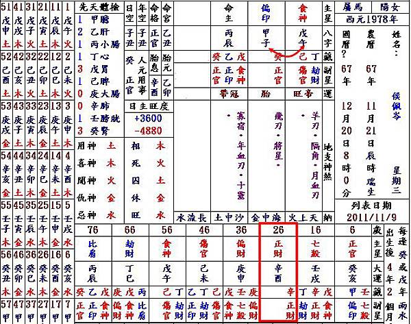 4、四柱八字如何解讀:請解讀我的一生四柱八字排盤 重謝