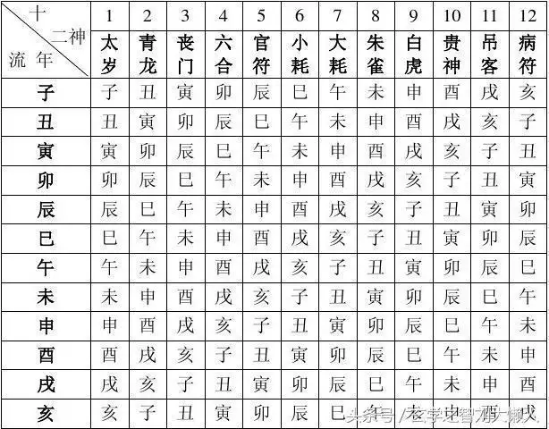 2、婚配屬相重要還是生辰八字重要:生肖配對和八字那個更重要