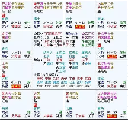 2、八字免費測算終身詳批:八字排盤 四柱八字 什麼是生辰八字