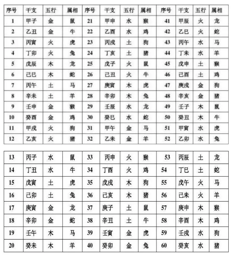 5、年正月生幾月懷孕:年農曆四月懷孕幾月出生