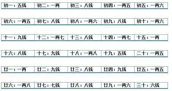 3、四柱八字詳批一生:請詳批四柱及八字