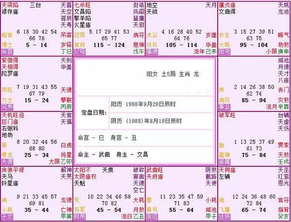 5、斗數看姻緣出現時間:命盤 看姻緣，何時戀愛