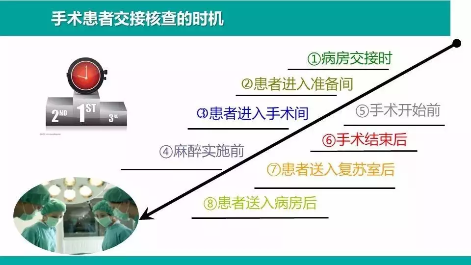 1、手術患者轉運交接原則:轉科交接時患者身份識別的制度與流程