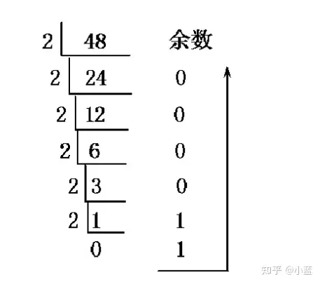 1、知道三數相加后除以3的餘數和其中的2個數,如何找個數（三數只能為0或1或2）