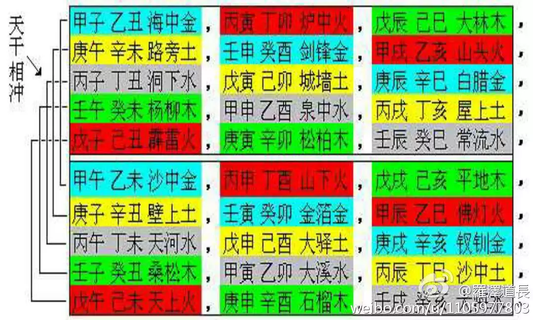 3、一個大溪水的男人與一個屋中土的女人結為夫妻對人生有什麼影響？