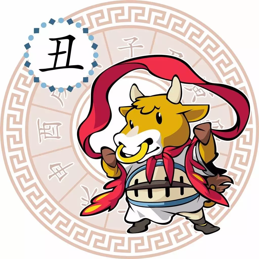 十二屬相身體都有瑕玷：十二屬響應該保體的哪個部門？