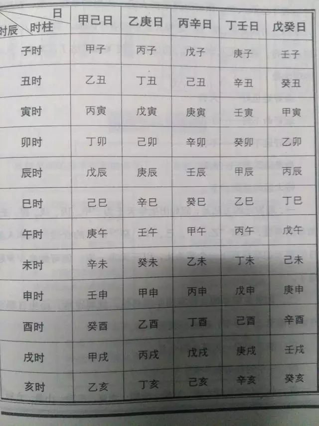 9、四柱八字看風水大全:初學周易、四柱八字、風水看什麼書好