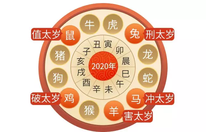 10、免費算60年運勢起伏圖:人生起伏圖准嗎？