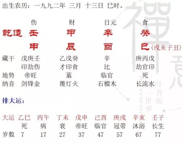 4、乾造八字怎麼看:八字怎麼知道乾造或坤造呢