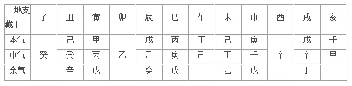 1、怎麼看自己的八字十神:請高人指導，如何看八字中的十神。請把我的十神解出來。