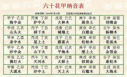 4、八字身強身弱查詢表格:八字如何看身強身弱?
