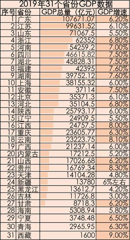 2、各省gdp排名:各省的GDP排名是怎樣的？