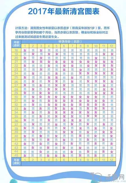 2、清宮表自動計算器:清宮表計算器
