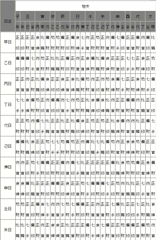 3、怎麼看八字喜用神:怎麼看八字的喜用神?