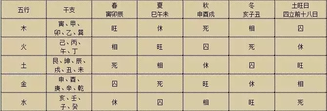 1、八字擇日免費:生辰八字算命最準的免費網站