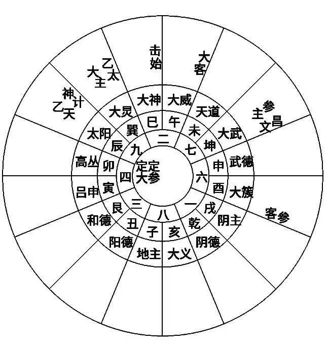 2、在八字婚配理宜妻指數高好嗎:八字配對合婚