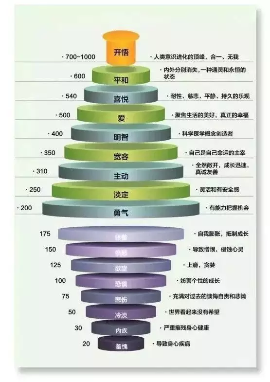 1、如何提升自己的運氣:如何提高自己的運氣？