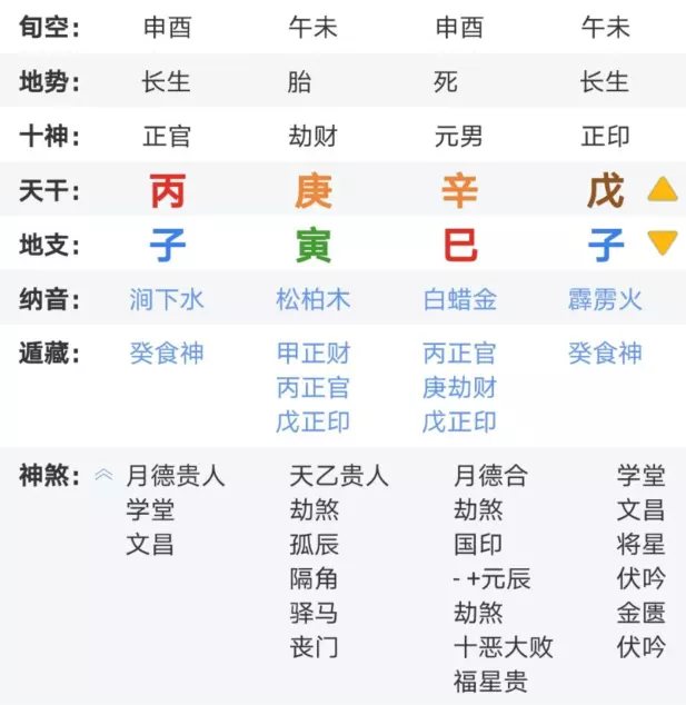 2、生辰八字怎麼算陰:生辰八字怎麼算？