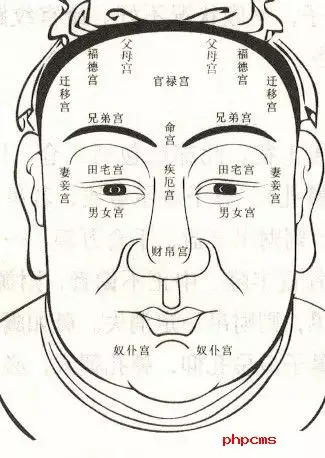 2、男女宮度數合婚表大全:男女八字合婚