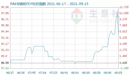 2、73年4月16日子時婚配:年4月16日