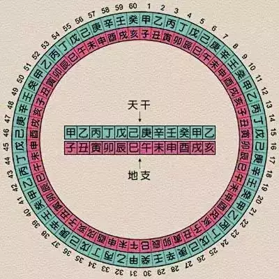2、壬寅年動婚姻宮的八字:年壬寅年喜水木的好嗎