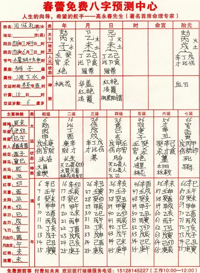 1、四柱八字解析:四柱八字命理詳解