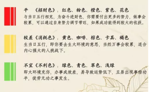 1、每衣五行顏色運勢:查日子穿衣服顏色，比如的五行日，要穿什麼顏色會招好運