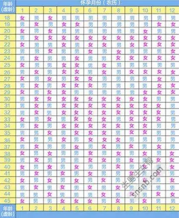 4、年懷孕清宮表生男生女:生男生女清宮表的虛歲年齡怎麼算