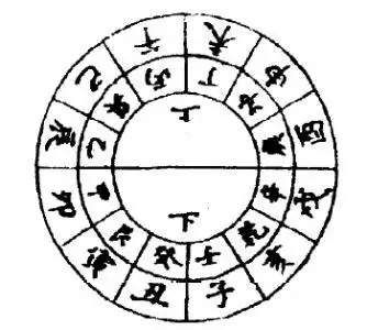 1、女命入貴格是什麼意思:單寒不利。入貴格,贅婿婦家;入賤格,移流未免是什麼意思